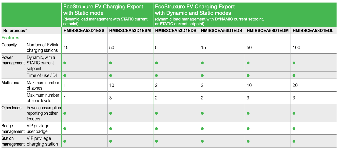 15 Station Dynamic Charge Management | HMIBSCEA53D1EDS