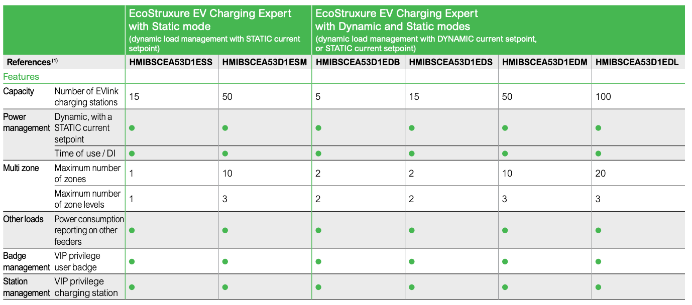 15 Station Static Charge Management | HMIBSCEA53D1ESS